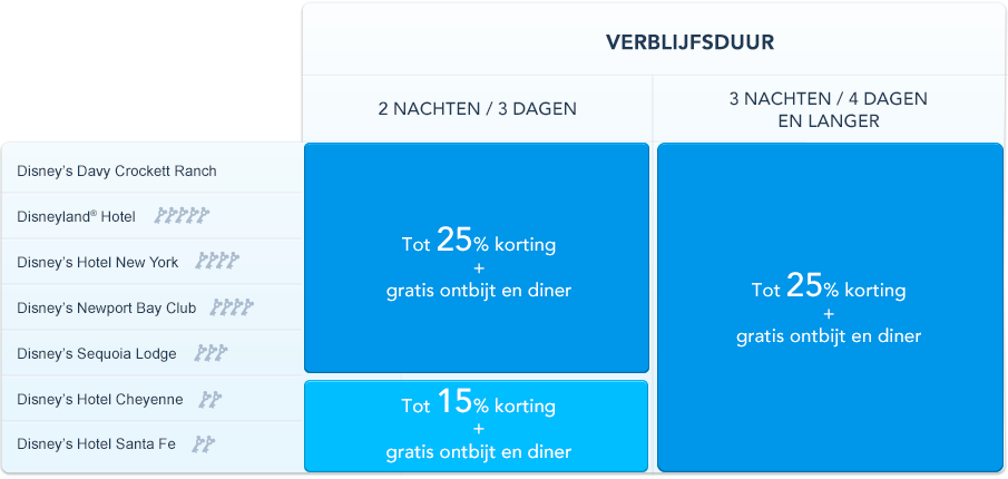 Disneyland 2018 aanbieding korting details