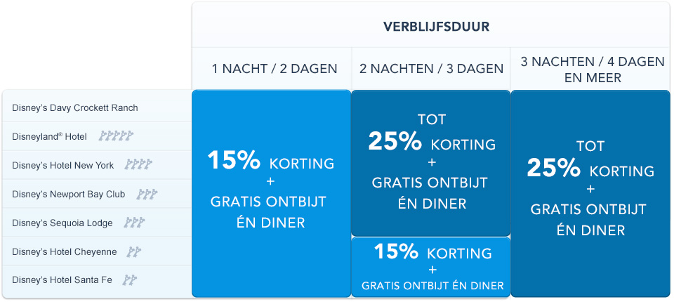 Disneyland kerst aanbieding 2015 korting details