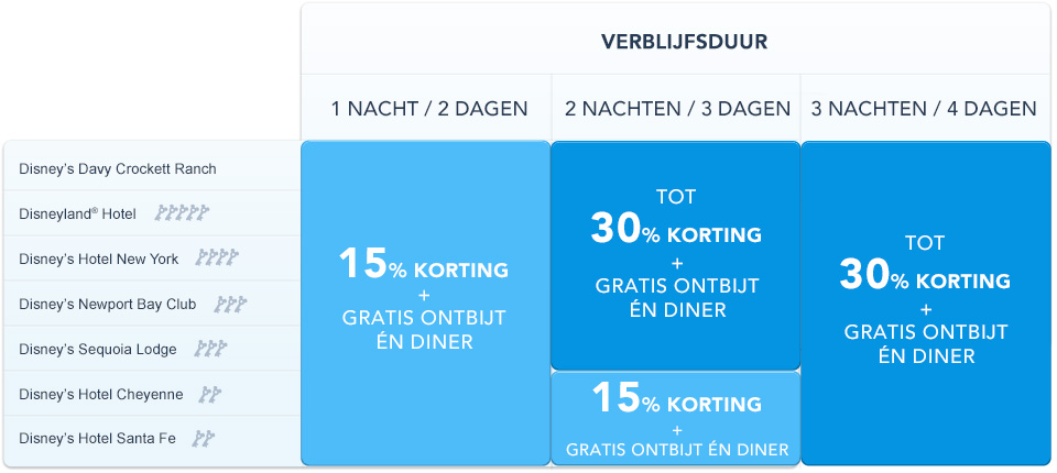 Disneyland aanbieding korting details