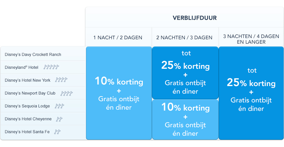 Disneyland voorjaarsaanbieding korting details